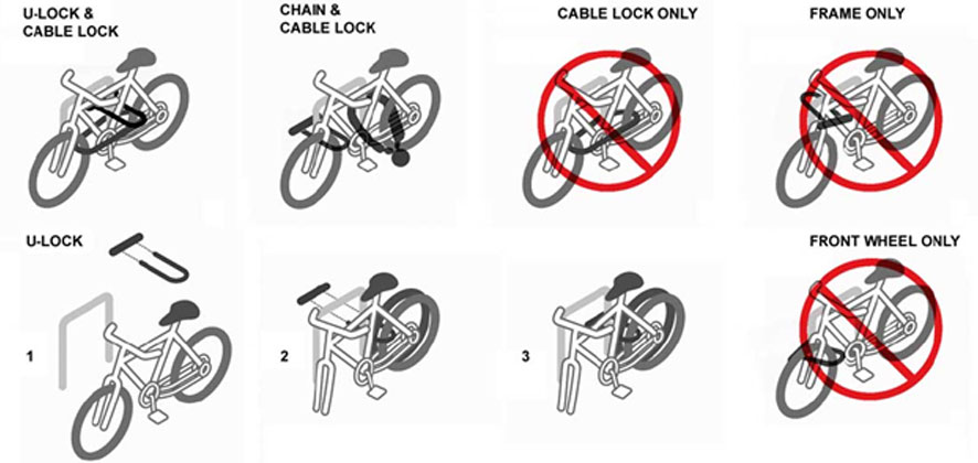 showing how to secure a bicycle using a lock